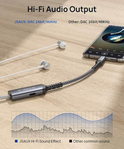 Jsaux Usb C Un 0,138 En Adaptador De Auriculares Y Cargador,