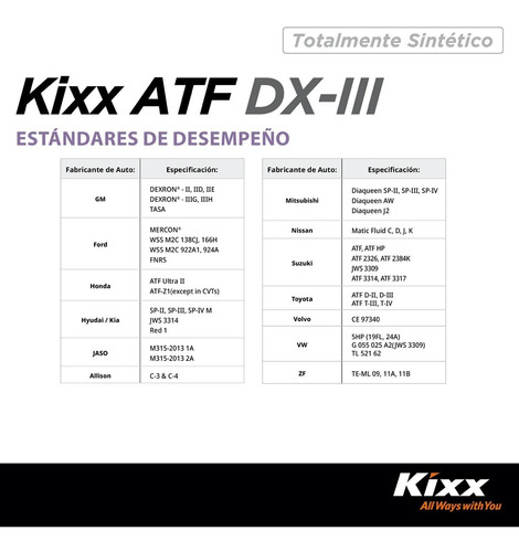 Aceite Transmisión Autom. Dexron Iii Kixx Atf Dx-iii 1l/12p