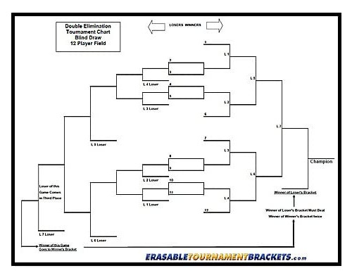 Tablero De Torneo Borrable De Doble Eliminación