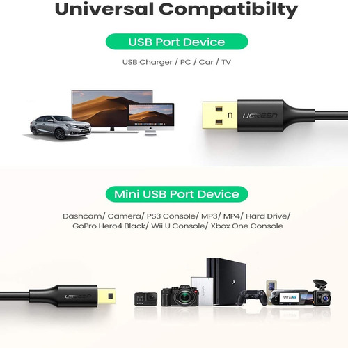 Imagen 2 de 7 de Cable Usb A Mini Usb Ugreen Datos Y Alimentación 1.5m