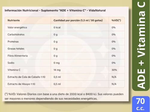 Ade Gotas + Vitamina C (adelgazante) Cola De Caballo/hisopo Natural
