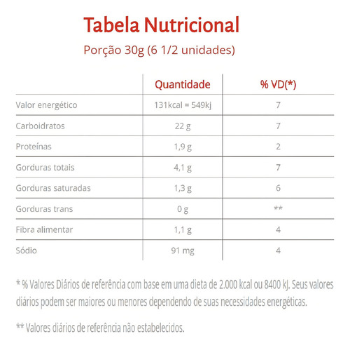 Biscoito Rosquinha Coco Panco Pacote 500g