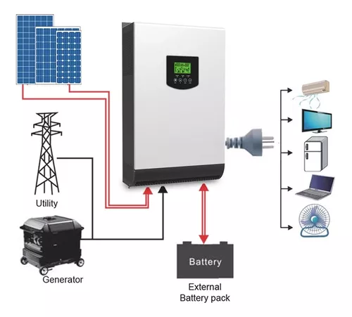 Kit Solar Hibrido 13440wh X Dia 4kw / 8kw 220v Casa Campo H4