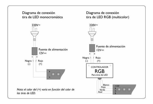 Tira Luces Led 5050 Rgb, Kit Completo,control Y Fuente