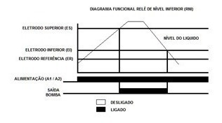 Imagem 4 de 9 de Relé De Nível Inferior(rni)din35mm Pivolt/3 Eletrodos 24vca