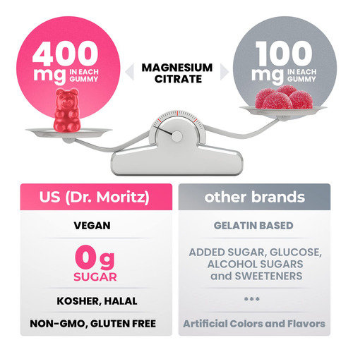Suplemento Dr. Moritz Magnesium Gummies Sem Açúcar