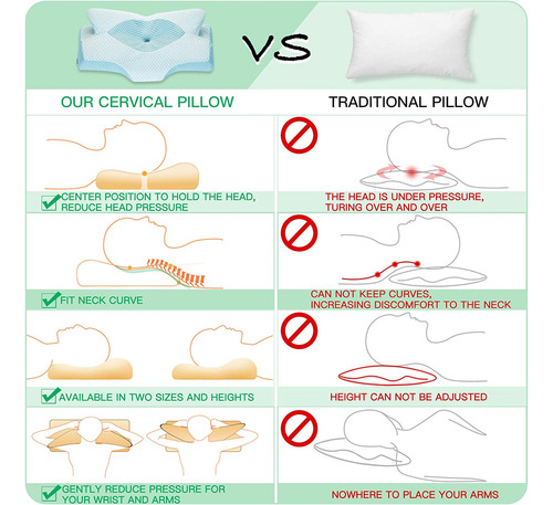 Almohada Cervical De Espuma Viscoelástica, Almohada De