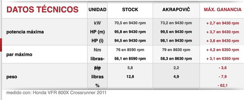 Escape Akrapovic S-h8so2-hrt Honda Vfr 800x Crossru