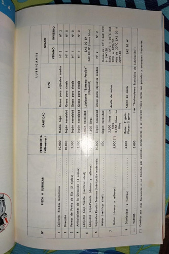 Renault Gordini - Manual Del Usuario. Excelente Estado (Usado)