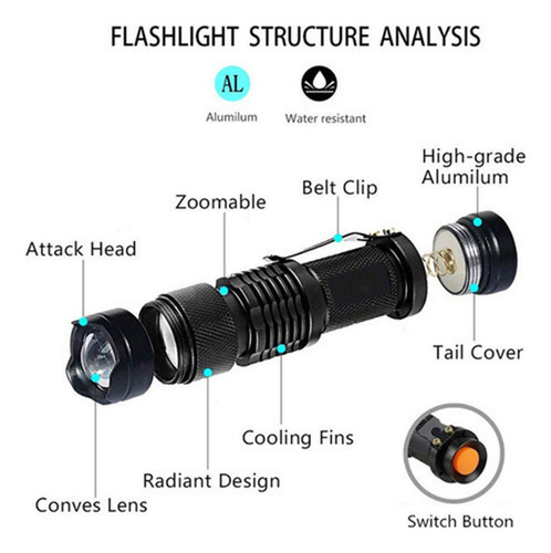 . 1 Mini Linterna Ultravioleta De Luz Negra