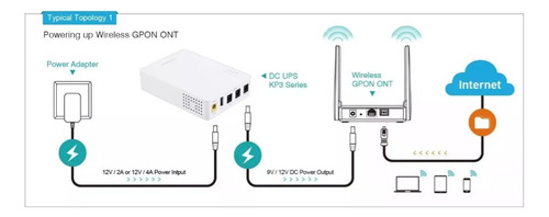 Mini Nobreak Kp3 Marsriva Roteador Internet Ont -10.000mah