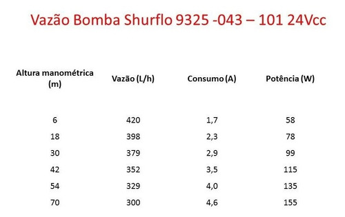 Imagem 5 de 7 de Kit Bombeamento Shurflo 9325 24v + Placa Solar 270w + Mc4