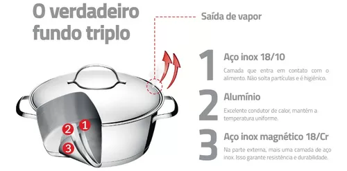 Jogo de Panelas Tramontina Allegra em Aço Inox com Fundo Triplo e Tampas de  Inox 5 Peças