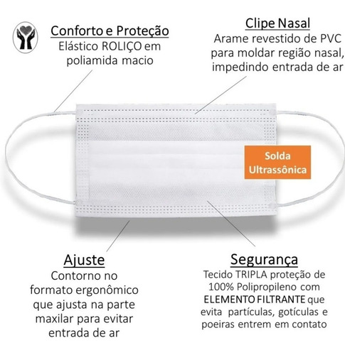 Imagem 5 de 5 de Máscara Hospitalar Tripla C/elástico Profissional Com 100un