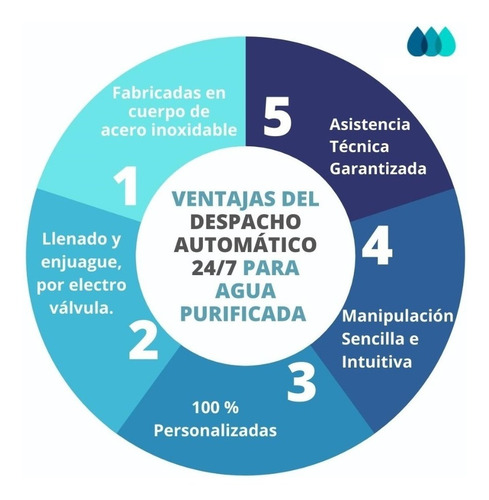 Vending Ventana Despacho Agua Purificada Evolucion Gold