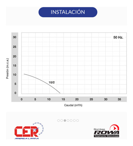 Bomba Circuladora Rowa 10/2 Calefaccion 23 A 40 Radiadores