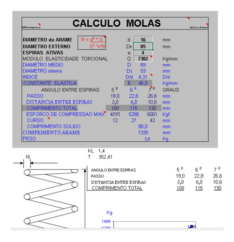 25 Planilhas Para Engenharia: Estruturas Metálicas