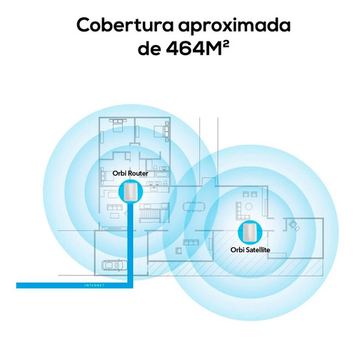 Sistema Wifi Malla Netgear Orbi 1 Router 1 Deco 464m2 Bagc