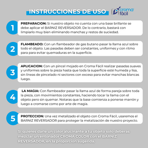 Kit Combo Para Cromar Efecto Espejo X50cc - Rinde 1m2