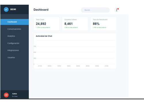 Plantillas Automatización N8n | Chatbot Sistema Inteligente