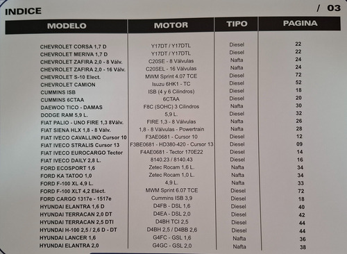 Manuales Rectificación Tapas Cilindros 4,5,6