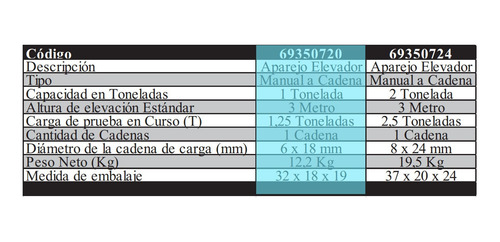 Imagen 2 de 7 de Aparejo Elevador Manual A Cadena 2 Toneladas 3 Metros Fema