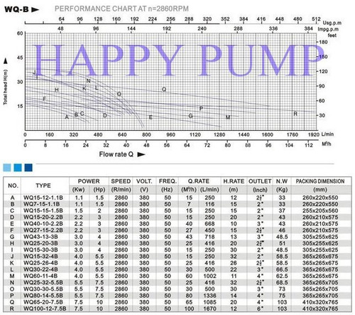Bombas De Achique Sumergibles 5.5hp Volt 220 Happy Wq50-15-4