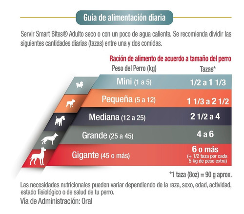 Imagen 4 de 4 de Smart Bites Gold Care. Adulto 25 Kg.