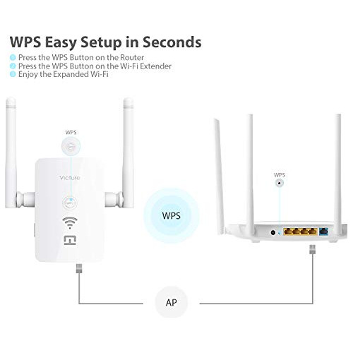 Victure Wifi Range Extender Repeater 2.4ghz 300mbs,wps&one