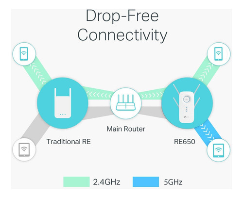 Tp-link Re650 Repetidor Wifi Banda Dual 4antenas Ac2600