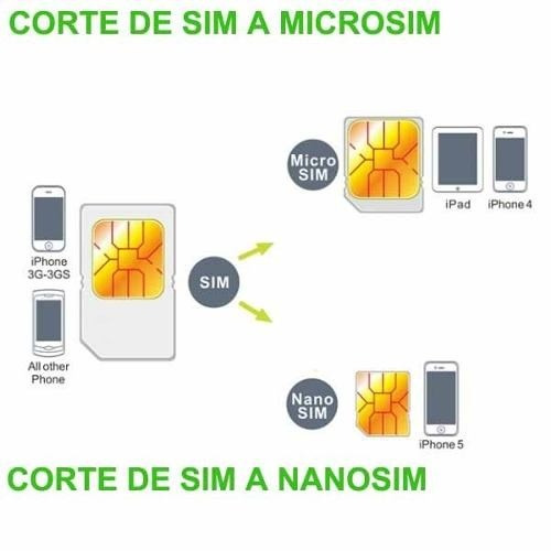 Corte Chip A Microsim O Nanosim P/usar iPhone Galaxy Maquina