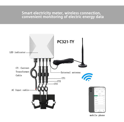 Medidor Esperto Do Kwh Da Energia Do Poder De Wifi Do App