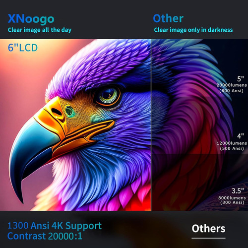 Proyector Xnoogo, Native 1080p 5g Wifi Bluetooth 1000 Ansi