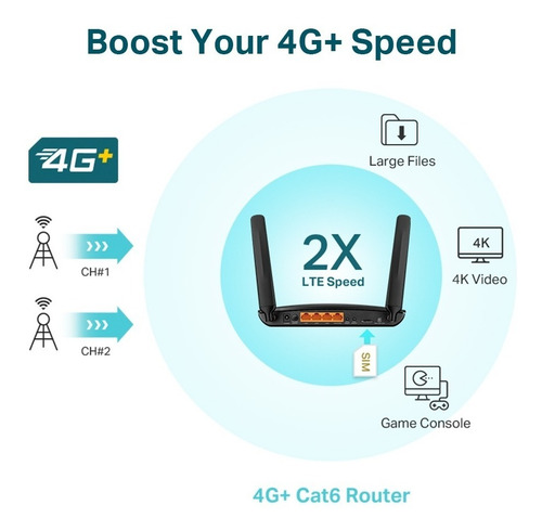 Imagen 3 de 9 de Router Tp Link Archer Mr600 4g Lte Sim Gigabit Ac1200 2 Ant