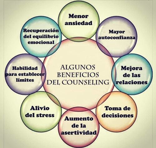 Imagen 6 de 9 de Consultora Psicologica Anabella D'urzo