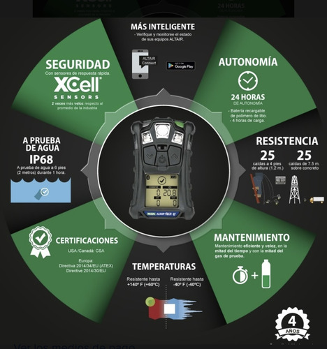 Detector De Gas Msa Altair 4xr Lel, O, Co, H2s