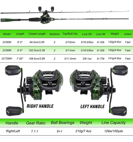 Casting Fishing Rod Combo - Im6 Graphite 2pc Blanks