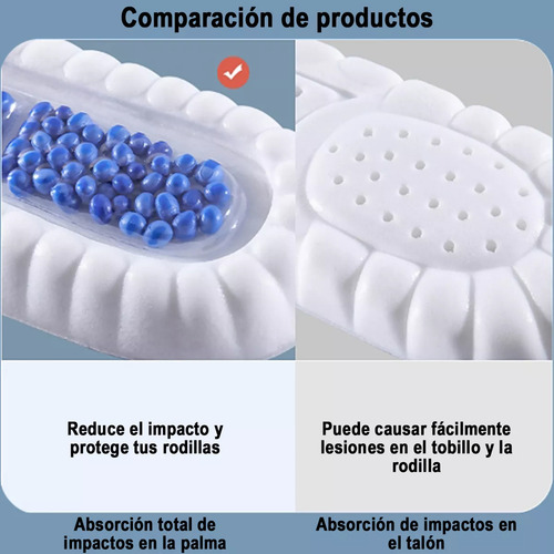 1 Pares Plantilla Deportiva Silicona 4d Suave Muy Elástica 41-42/26cm Azul