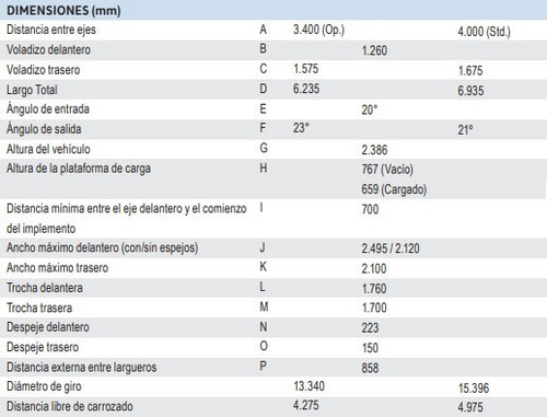 Volkswagen Delivery 6.160 - Entrega Inmediata!