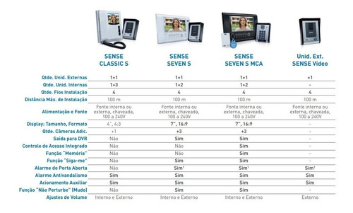 Imagem 7 de 9 de Kit Video Porteiro Hdl Seven S Mca Memória Teclado Cartão