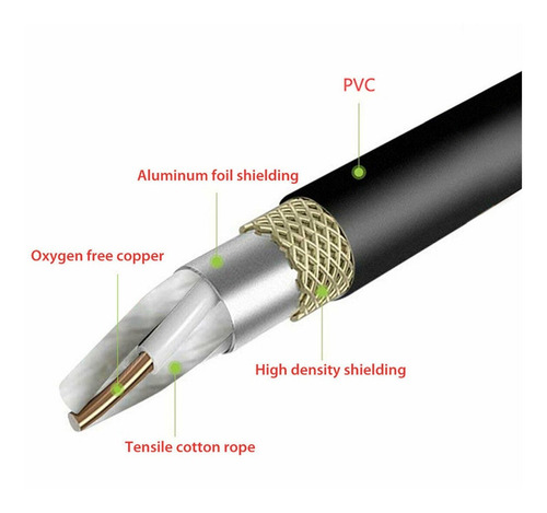 Imagen 4 de 6 de Cable De 1,8 M 1/4 Trs Jack A Dual Rca Chapado En Oro 6,35