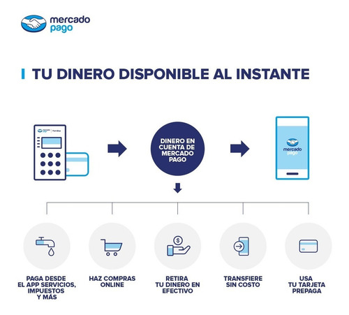 Point Blue - Lector De Tarjetas Con Conexión Bluetooth