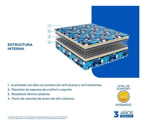 Colchón Chaide Zafiro - Dos Plazas De 23 Cm Altura