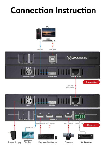 Extensor Kvm Av Access Hdmi Usb 4k 60 Hz Sobre Cat5e/6/6a/7