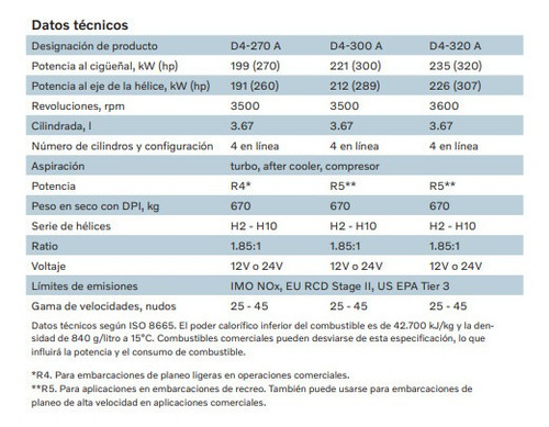 Motor Diesel Lancha Ou Barco Volvo Penta D4 270hp Com Rabeta
