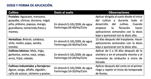 Nitro-fosth 20-10-10 Fertilizante Vía Suelo Grupo Neam 20l