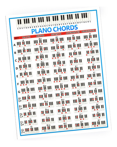 Pôster Gráfico Acordes Piano 88 Teclas, Acordes D