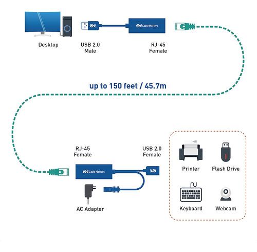 Extensor Usb A Traves De Ethernet El Cable Funciona Con Adap