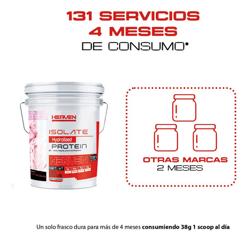 Proteína Hidrolizada 5kg Heaven Varios Sabores Fresa