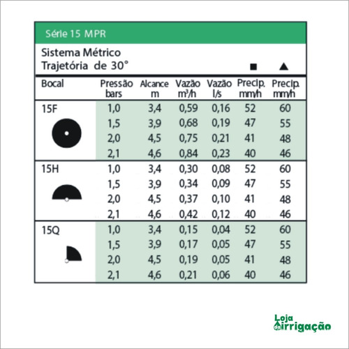 Imagem 4 de 4 de Bocal Para Aspersor Spray Serie 15 Mpr